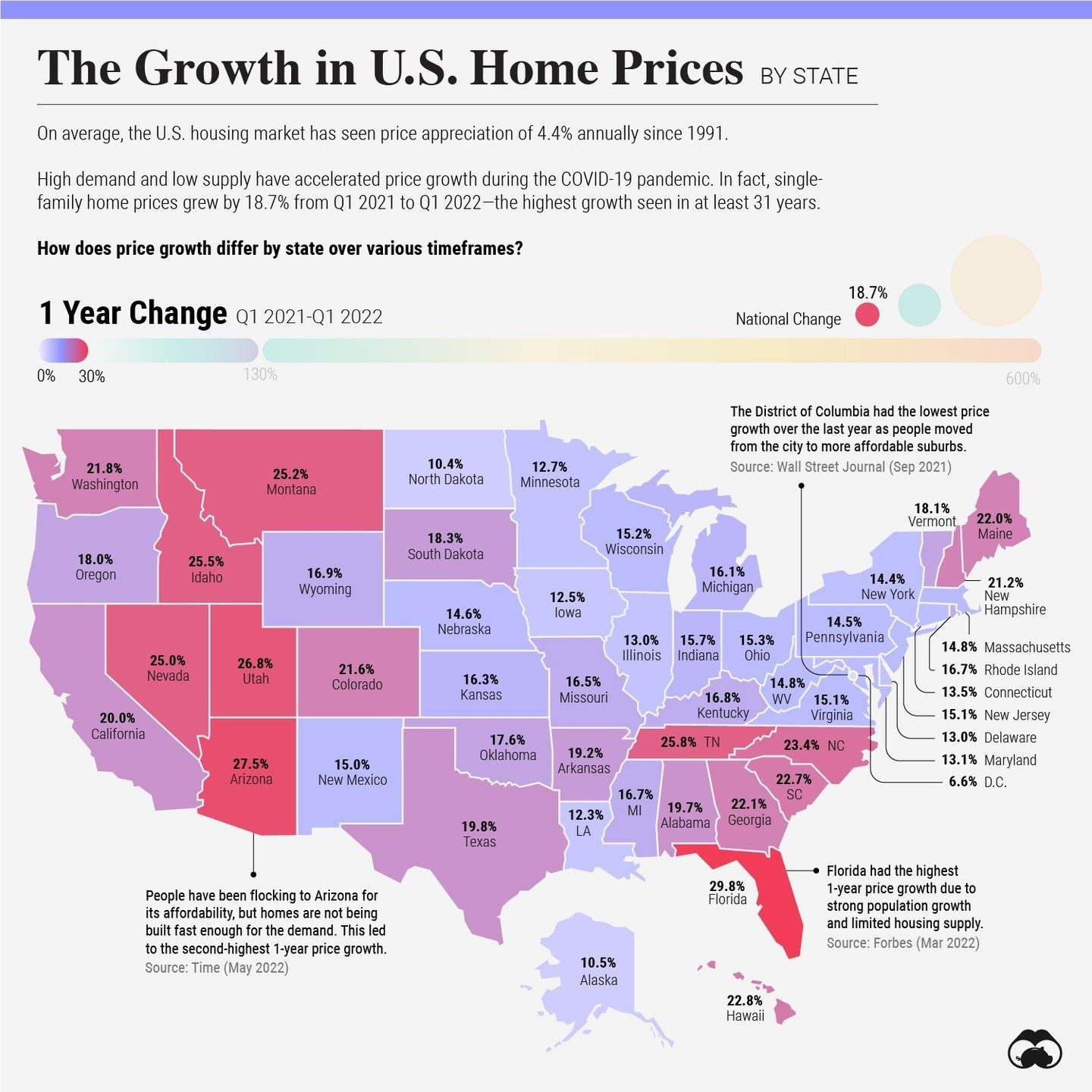 State-by-State Home Price Growth Trends