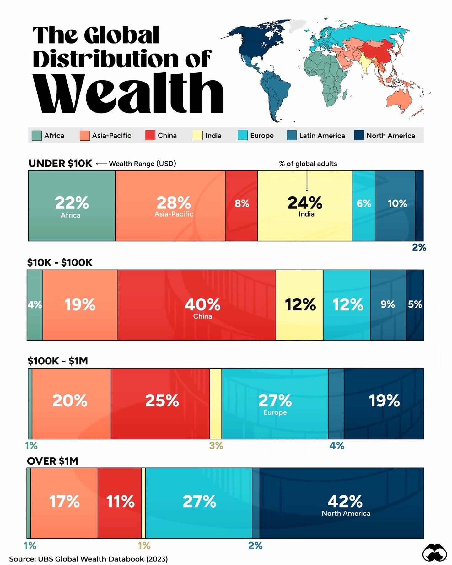 Global Wealth Shifts: How China's Growth Affects the World