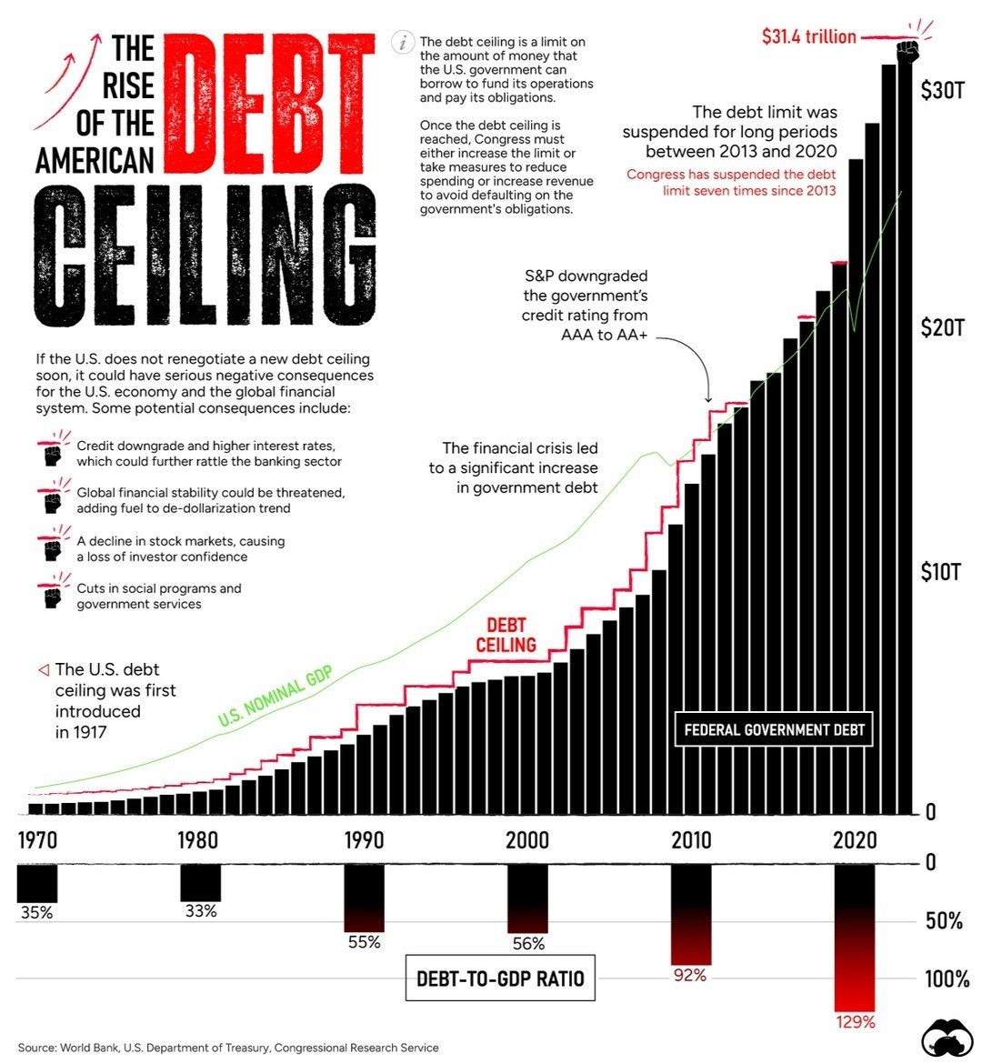 Understanding the U.S. Debt Ceiling Crisis and Its Economic Impact