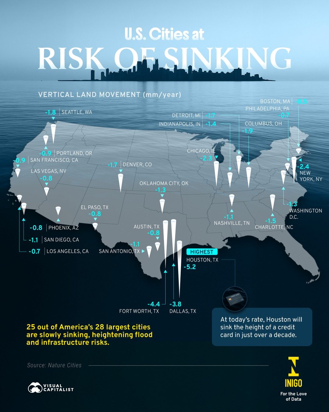Sinking Cities: U.S. Urban Areas at Risk of Vertical Land Movement