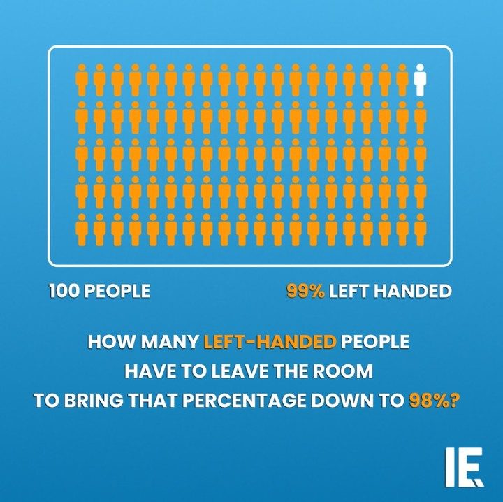 Solve the Intriguing Left-Handed People Percentage Puzzle