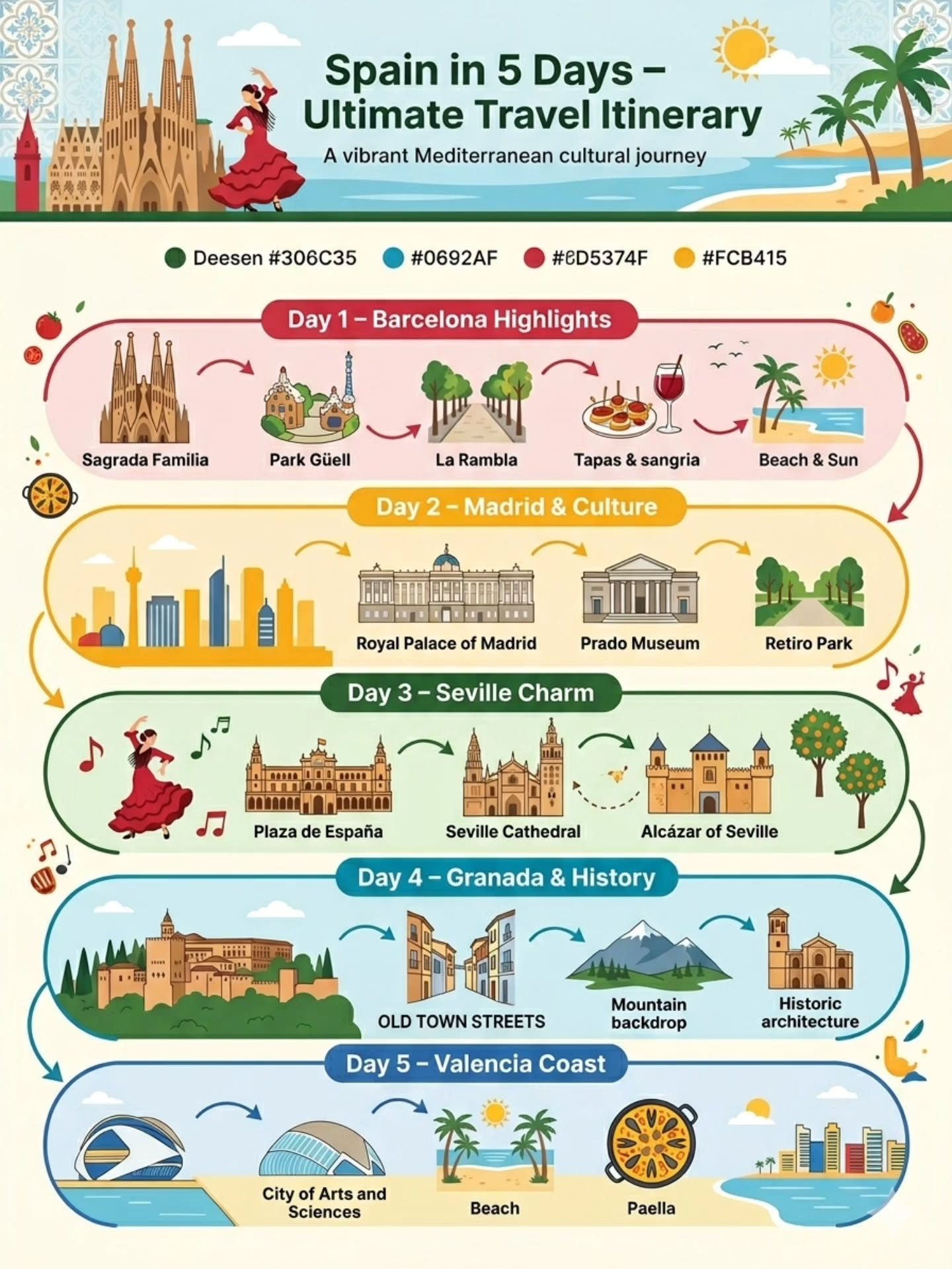 **5-Day Spain Itinerary: Iconic Cities, Art & History**
