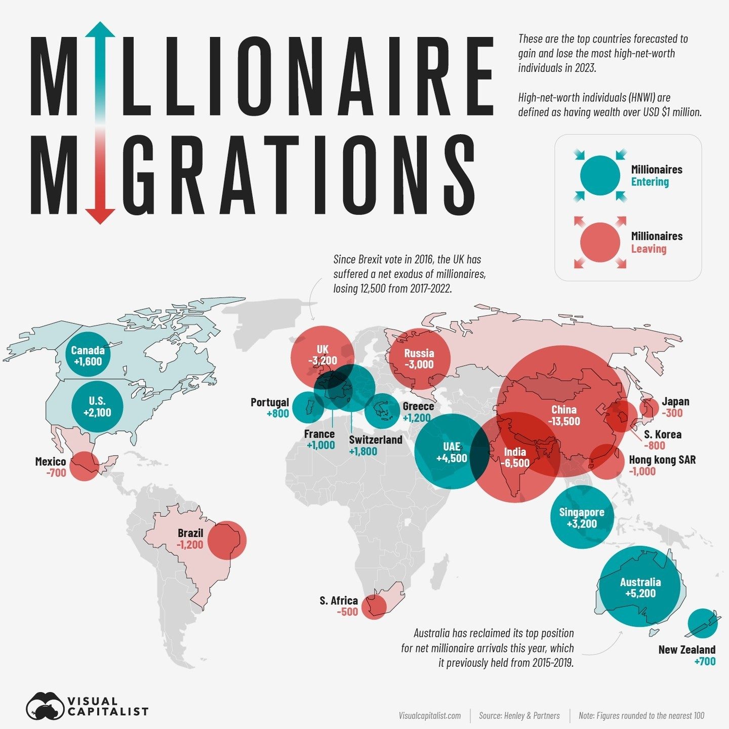 Millionaire Migration: Top Countries Gaining and Losing Wealth