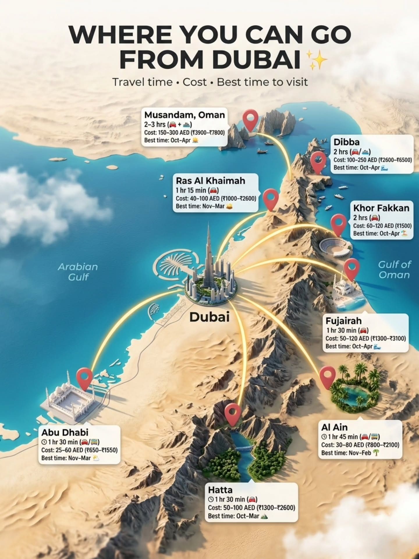 Top Dubai Day Trips: Costs, Times, and Best Seasons