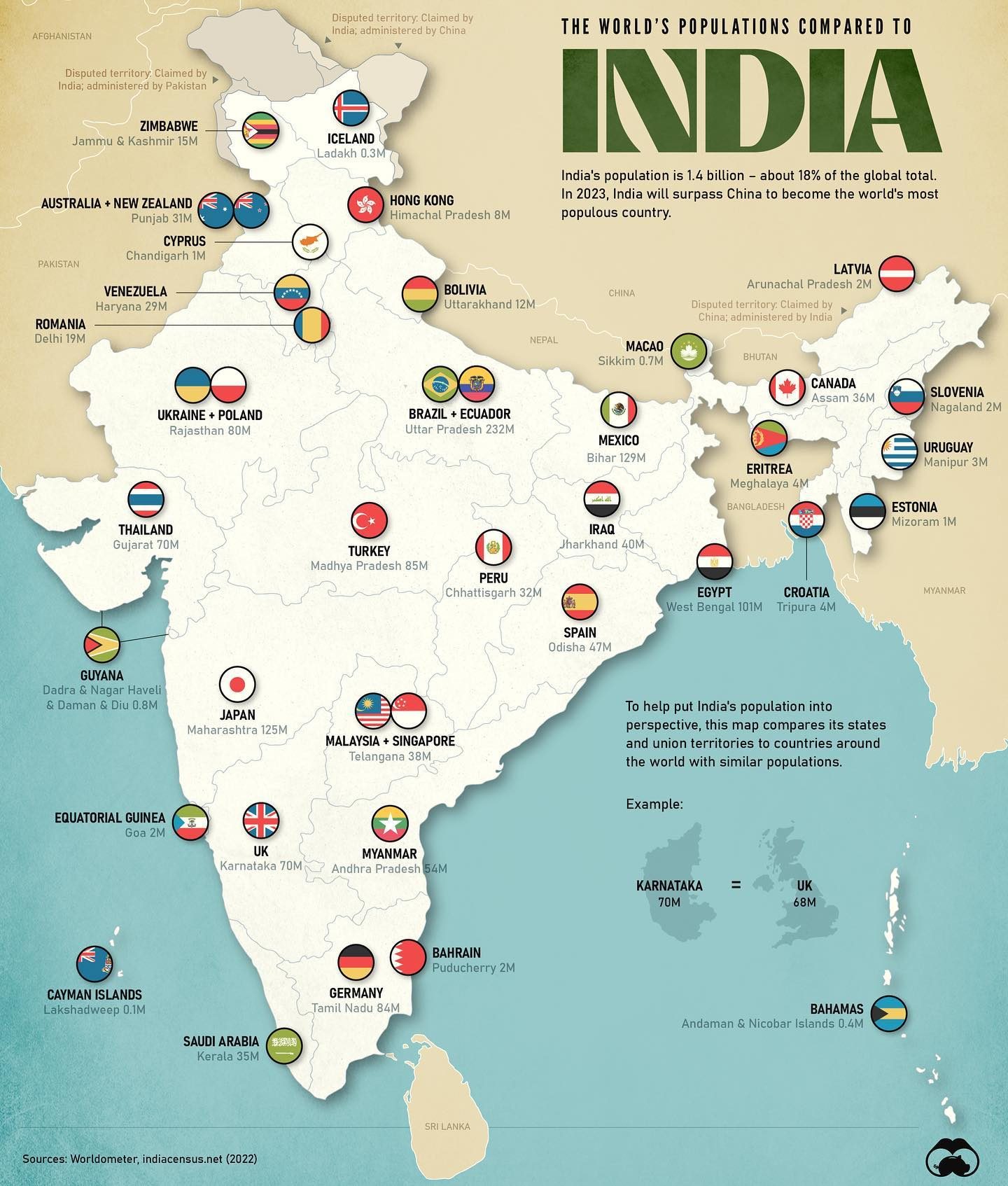 Understand the World’s Population: India vs. Eight Billion
