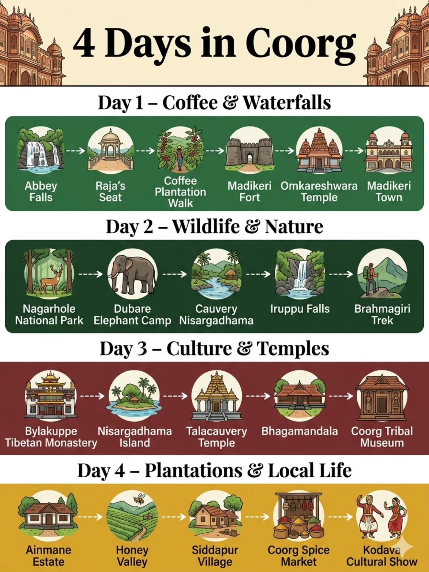 Explore 4- Day Coorg, India: Coffee, Waterfalls & Culture