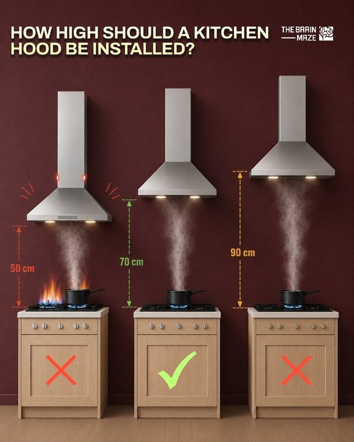Kitchen Hood Installation: The Ideal Height for Safety and Performance