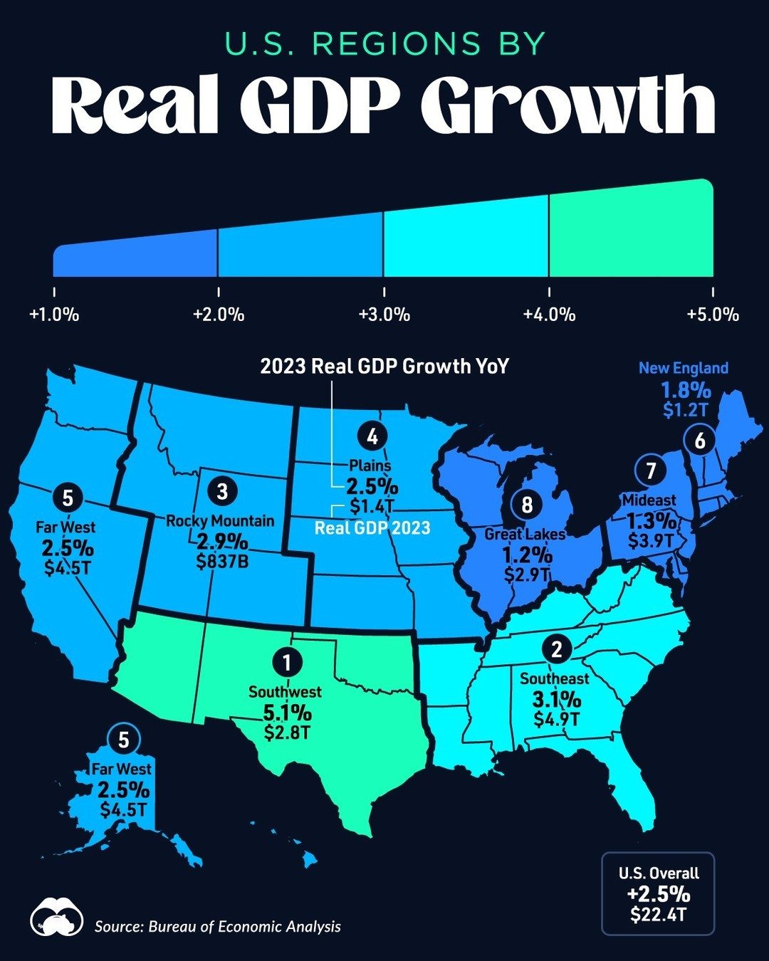 U.S. Regional GDP Growth: 2023 Highlights