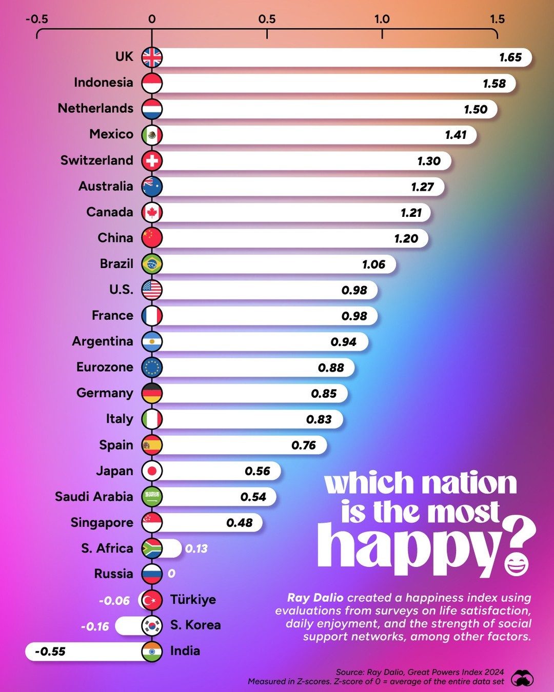 Happiness Index 2024: UK Tops Global Satisfaction Metrics