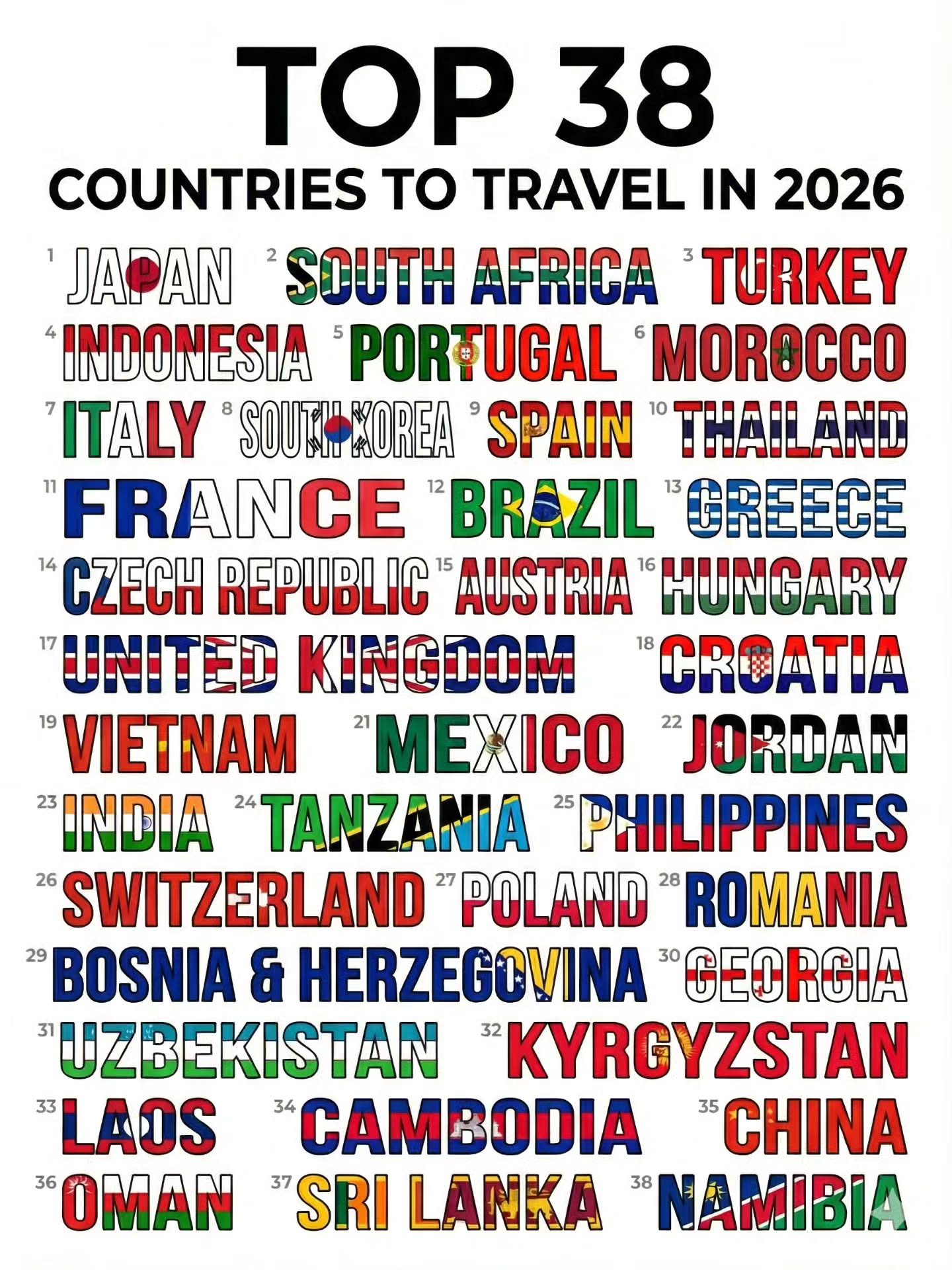 Top 38 Countries to Visit in 2026