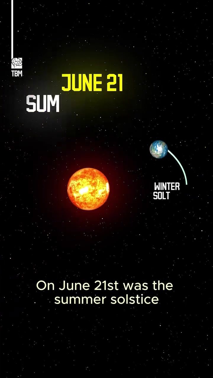 Understanding the Summer Solstice: Earth's Axial Tilt