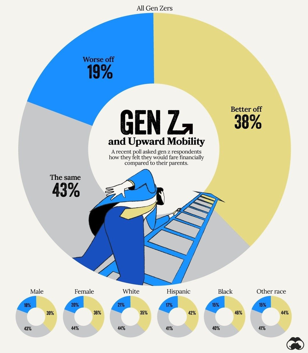 Gen Z's Financial Outlook: Hopeful Despite Economic Challenges