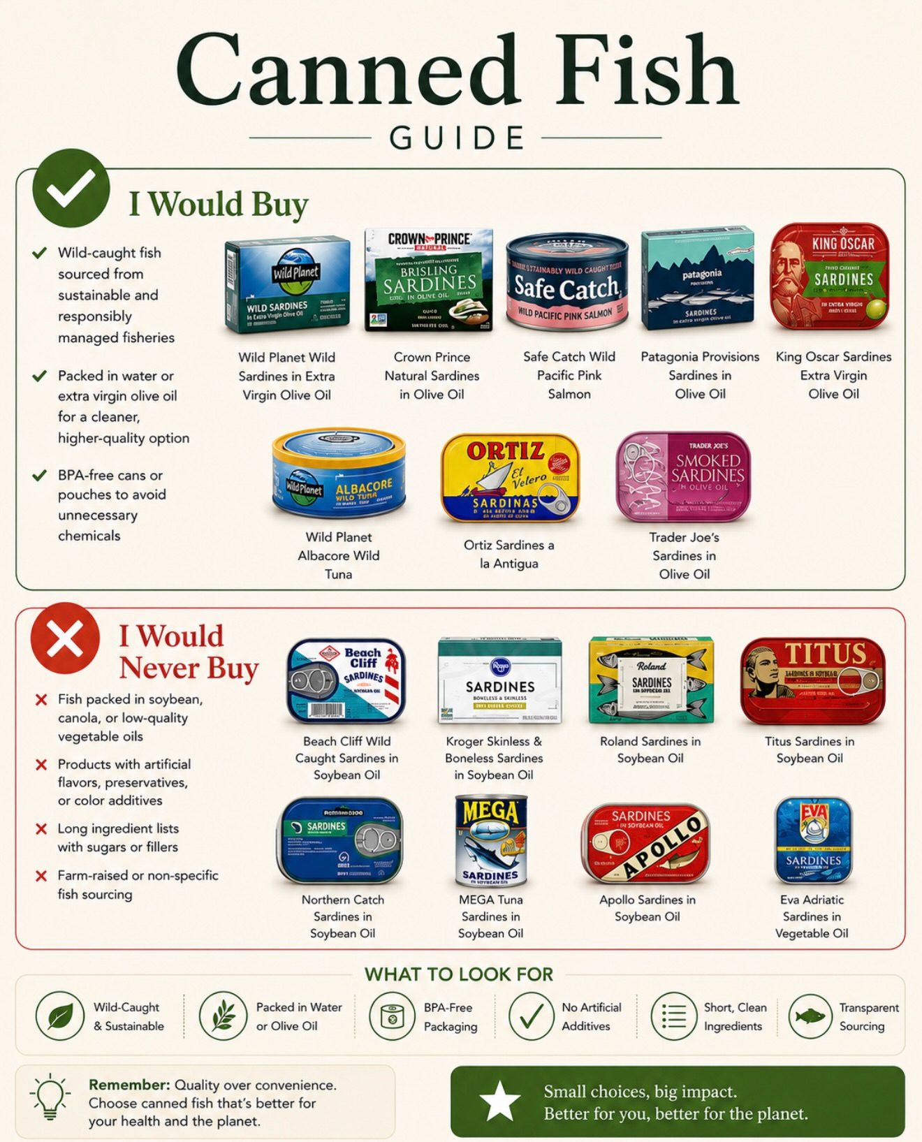 Choosing the Best Canned Fish for Health & Sustainability