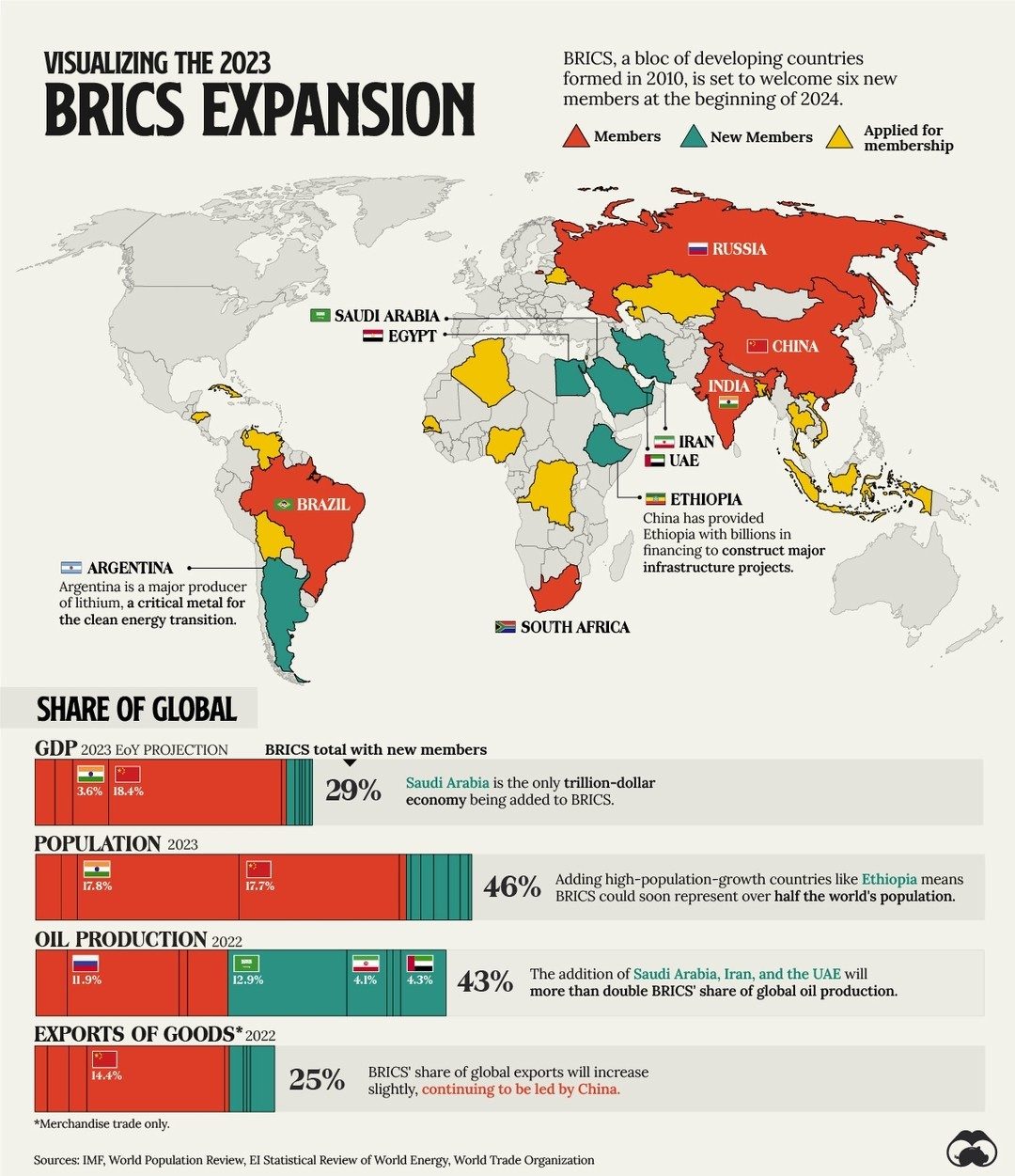 Understanding the 2023 BRICS Expansion: New Members and Global Impact