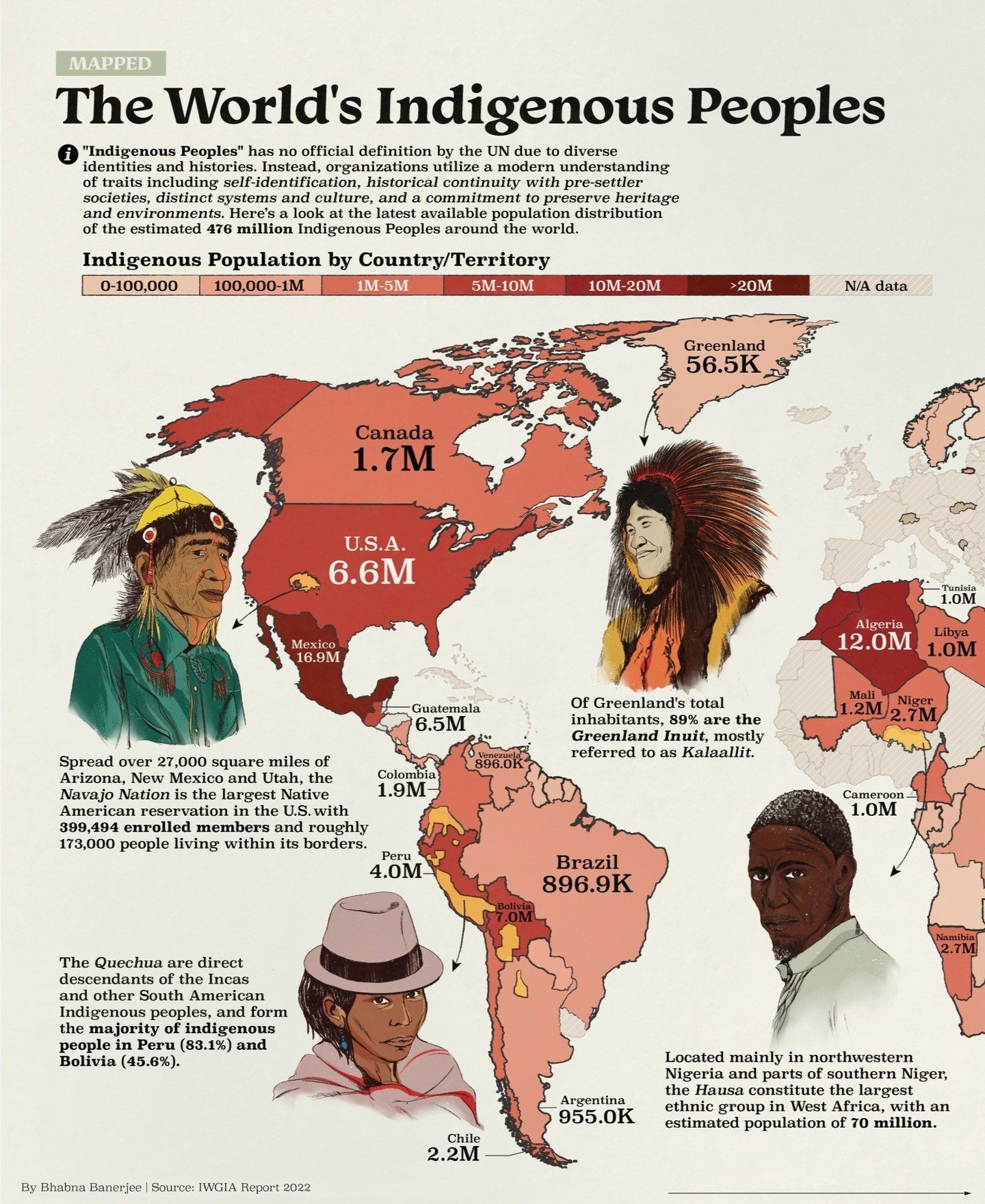 Global Indigenous Population Distribution
