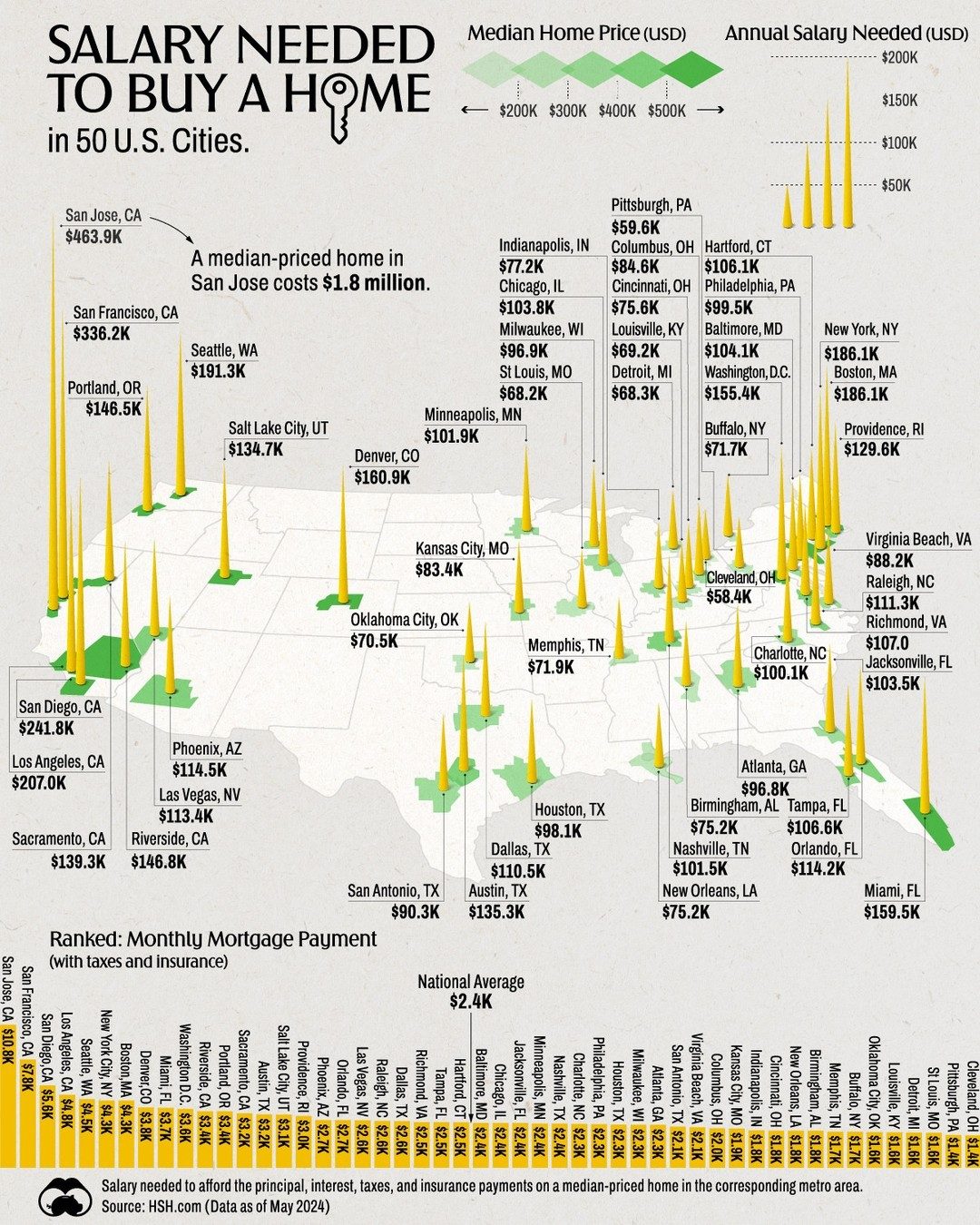 Home Buying 2024: Shocking Salaries Needed in U.S. Metro Areas
