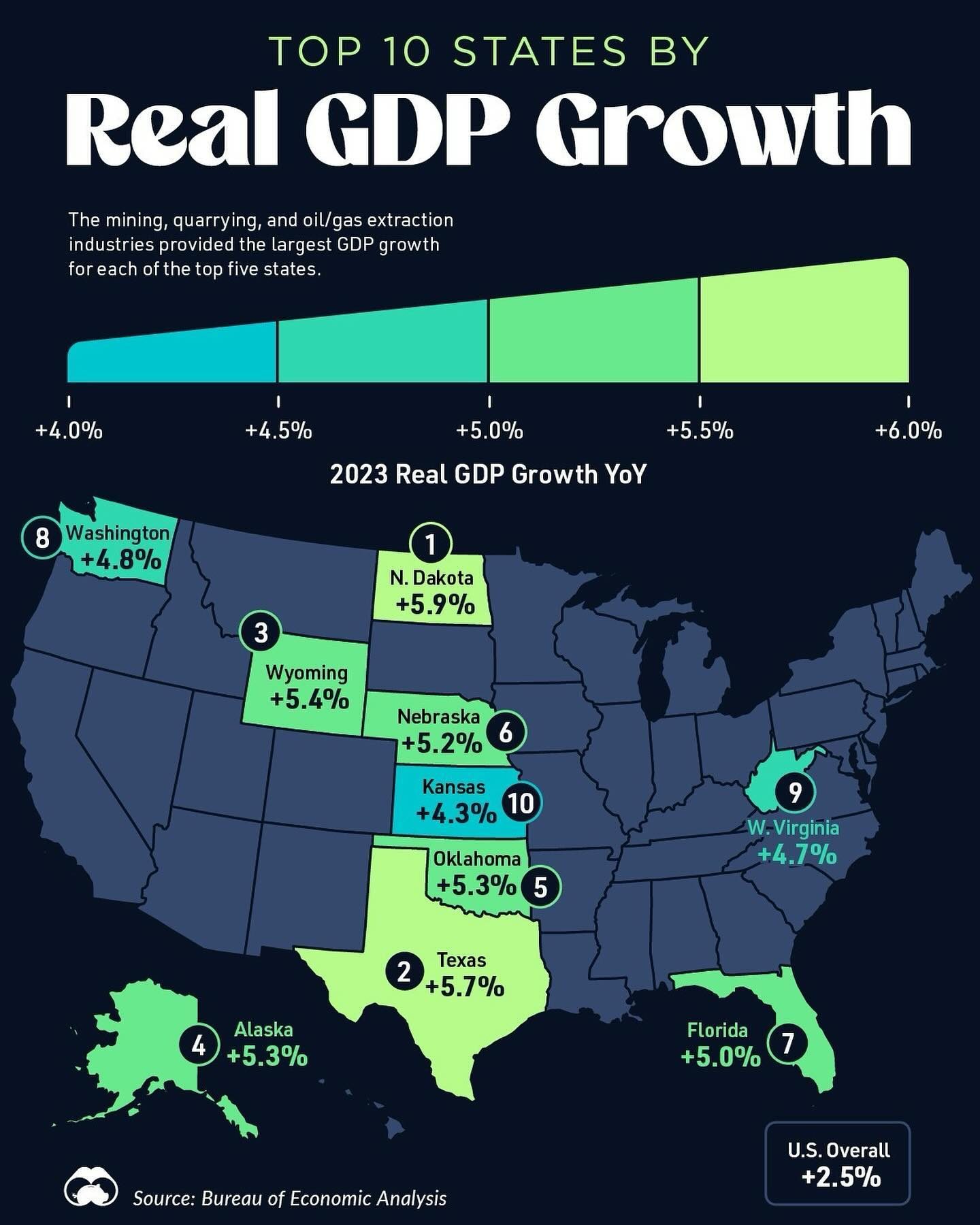 Top 10 States Leading US GDP Growth in 2023