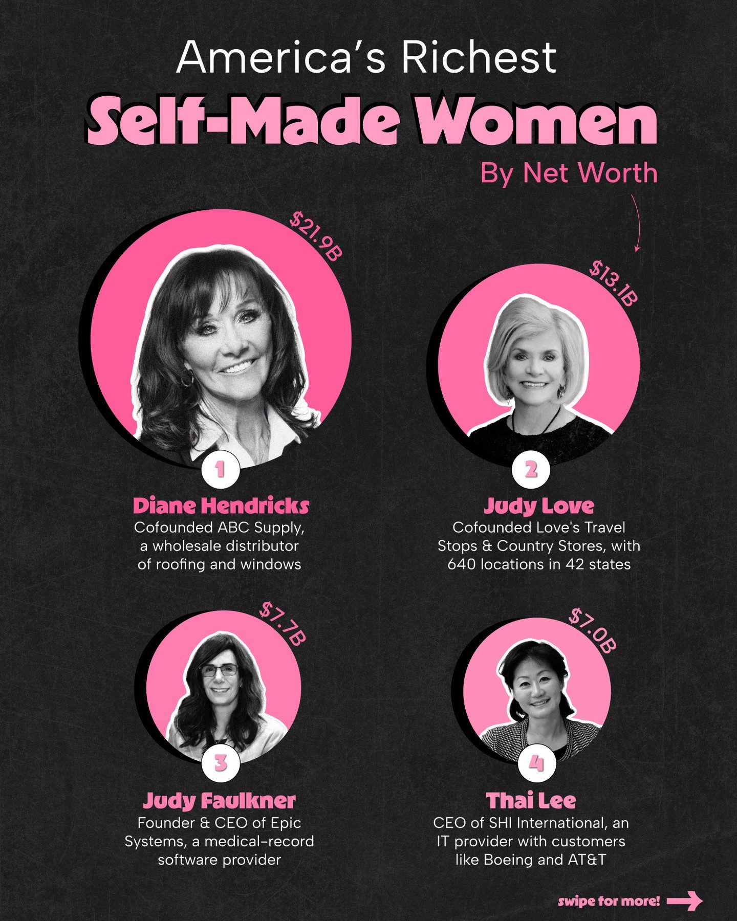 Top 12 Richest Self-Made Women in America 2025
