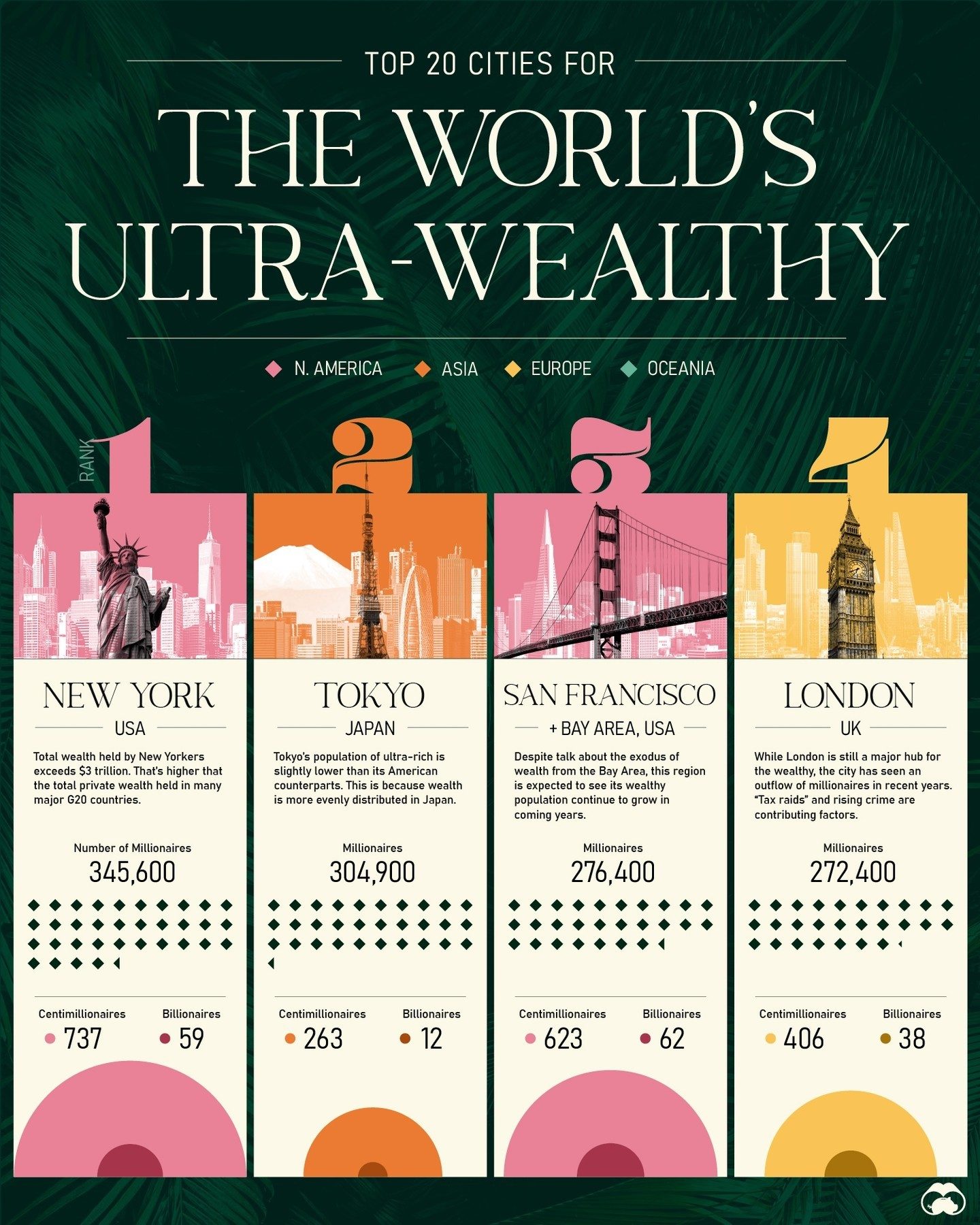 Discover the Top 20 Wealthiest Cities for Ultra-Wealthy Individuals