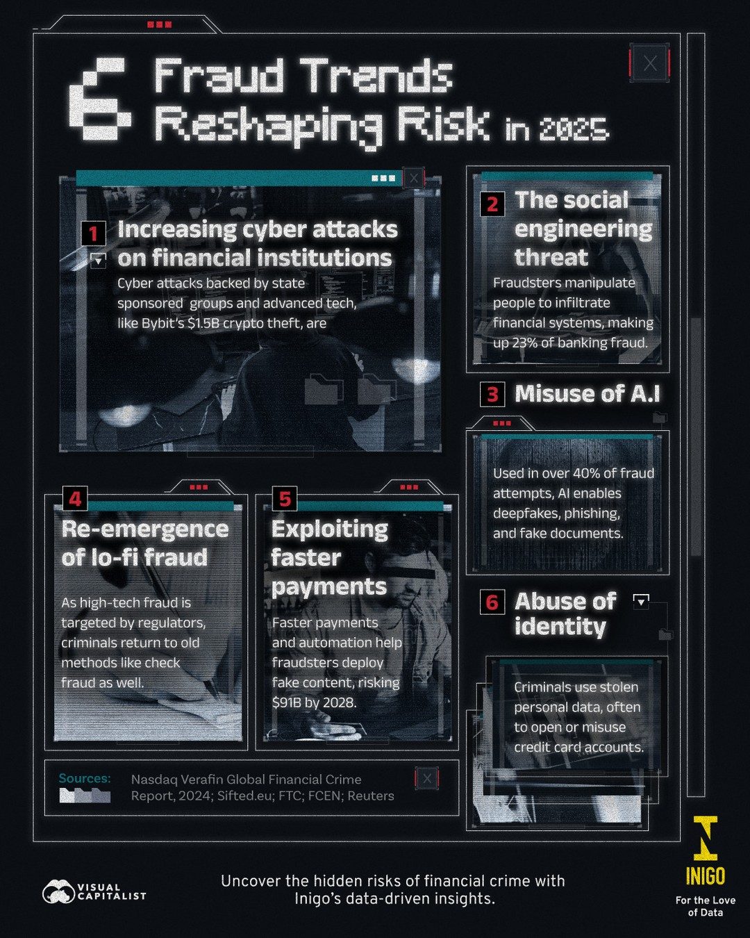 6 Key Fraud Trends Reshaping Financial Risk in 2025