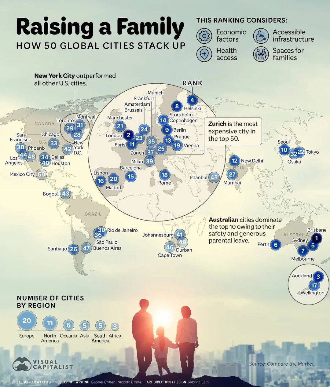 Top Cities for Raising a Family: Global Ranking Insights