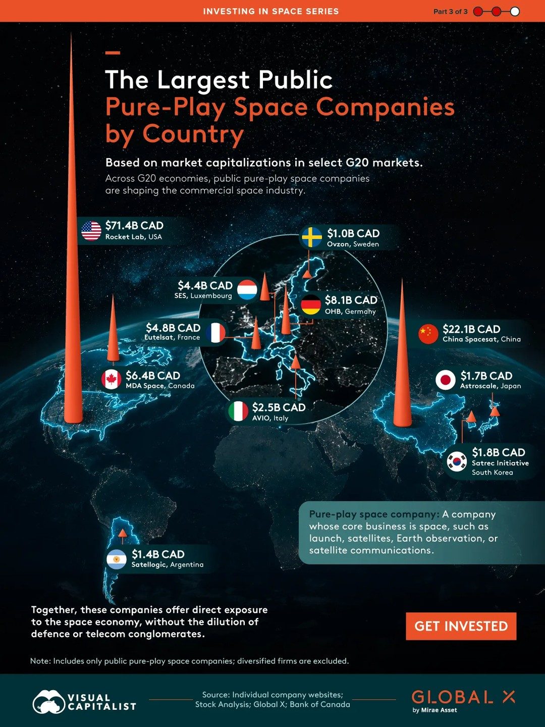 Top Public Space Companies by Market Value