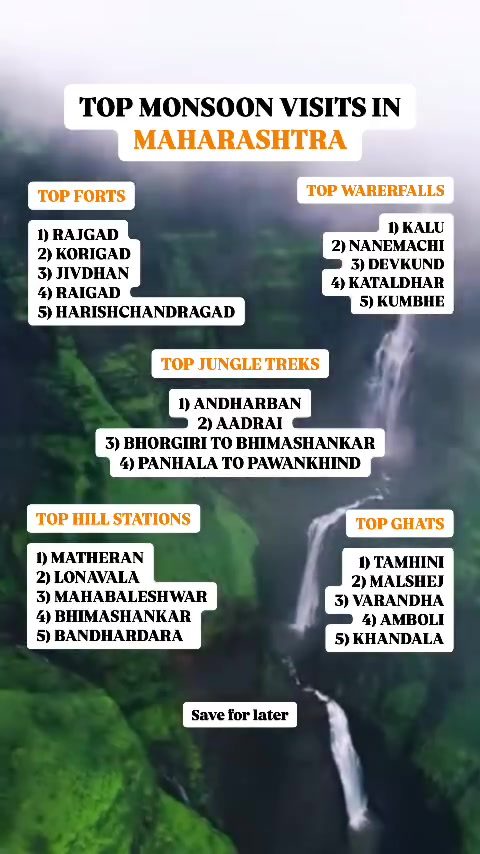 Must-Visit Monsoon Destinations in Maharashtra
