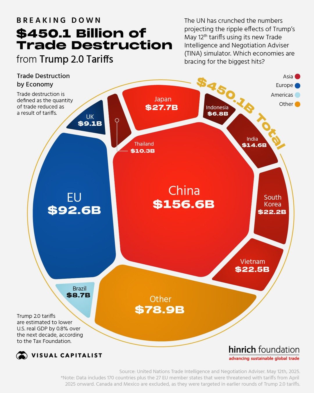 The Impact of Trump's Tariffs on Global Trade