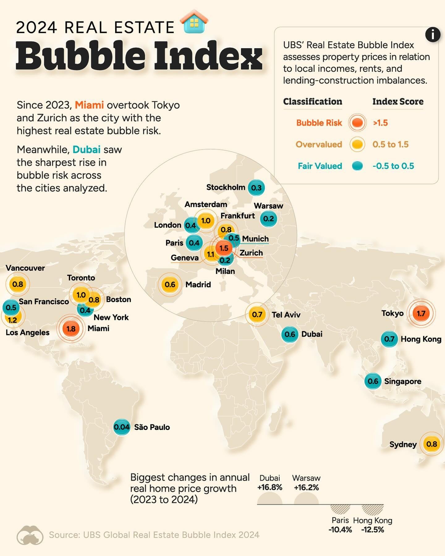 Cities with Highest Real Estate Bubble Risks in 2024