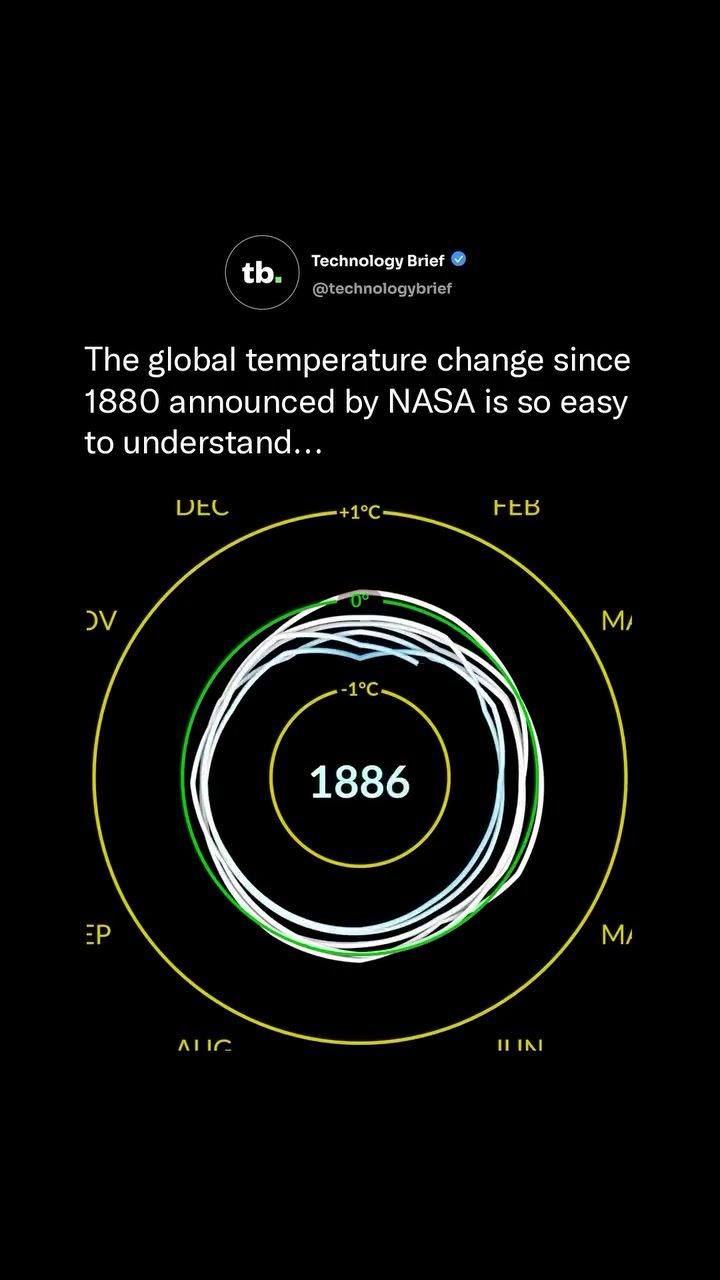 How NASA Visualizes Global Warming Since 1880