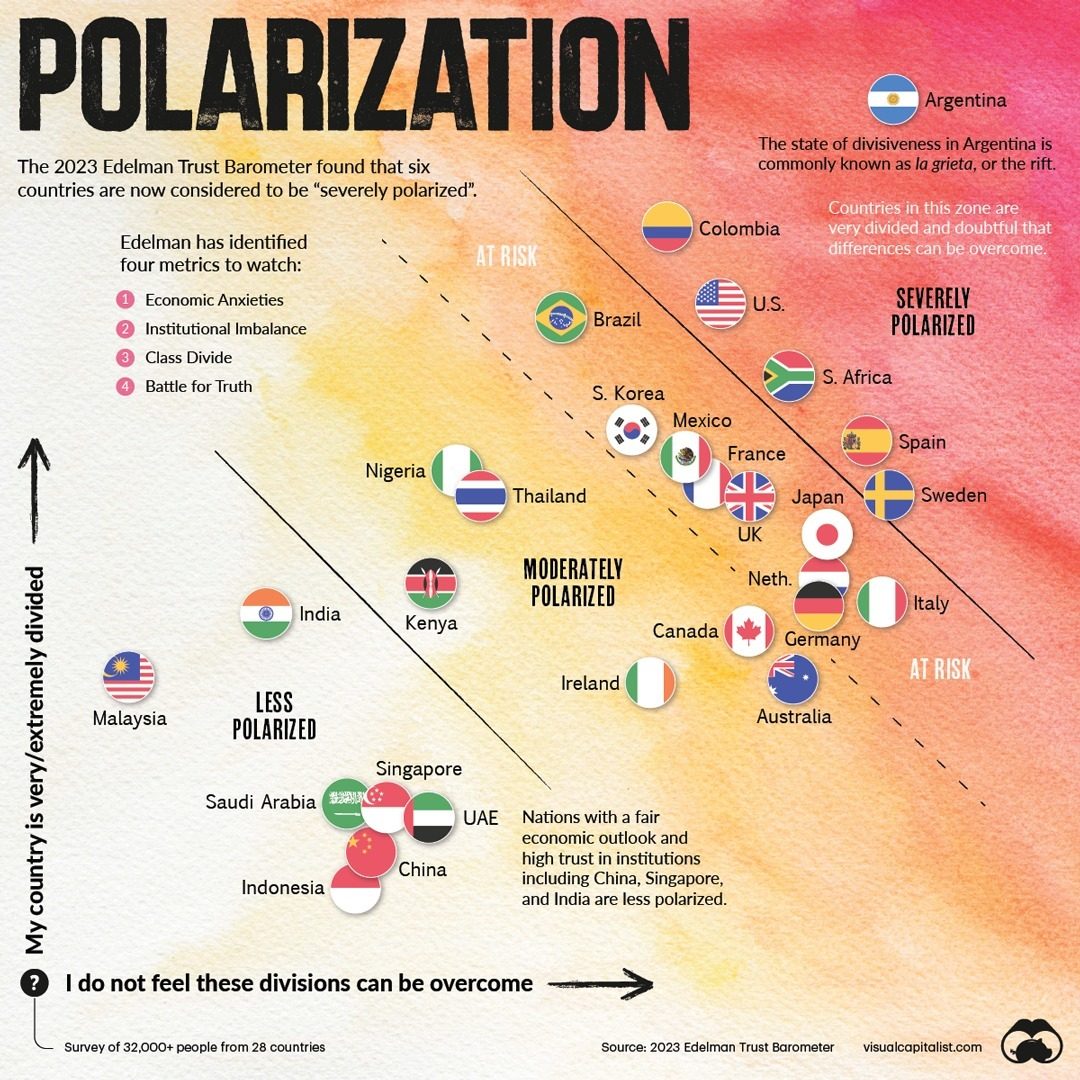 Political Polarization Metrics 2023: Edelman's Key Findings