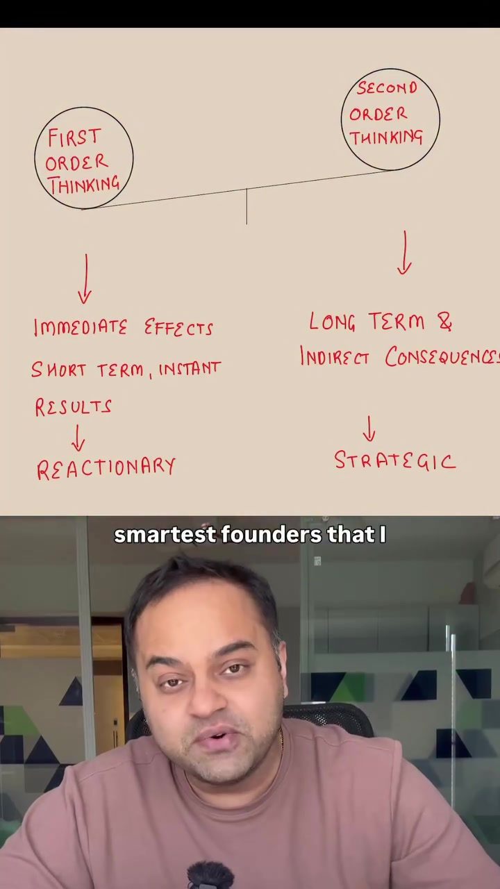 Understanding First and Second Order Thinking for Strategic Decisions