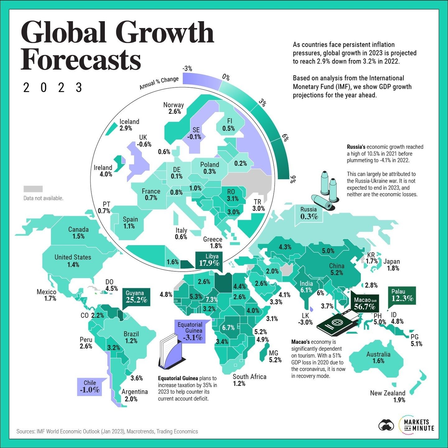 Global Economic Growth Slows to 2.9% in 2023
