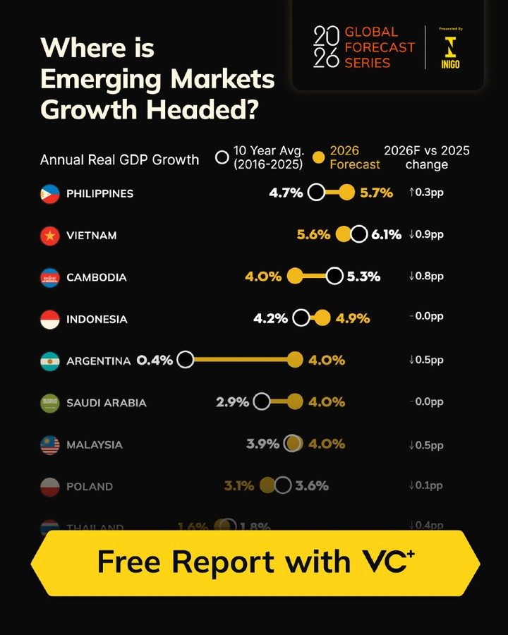 Emerging Markets GDP Growth in 2026: Key Insights and Trends