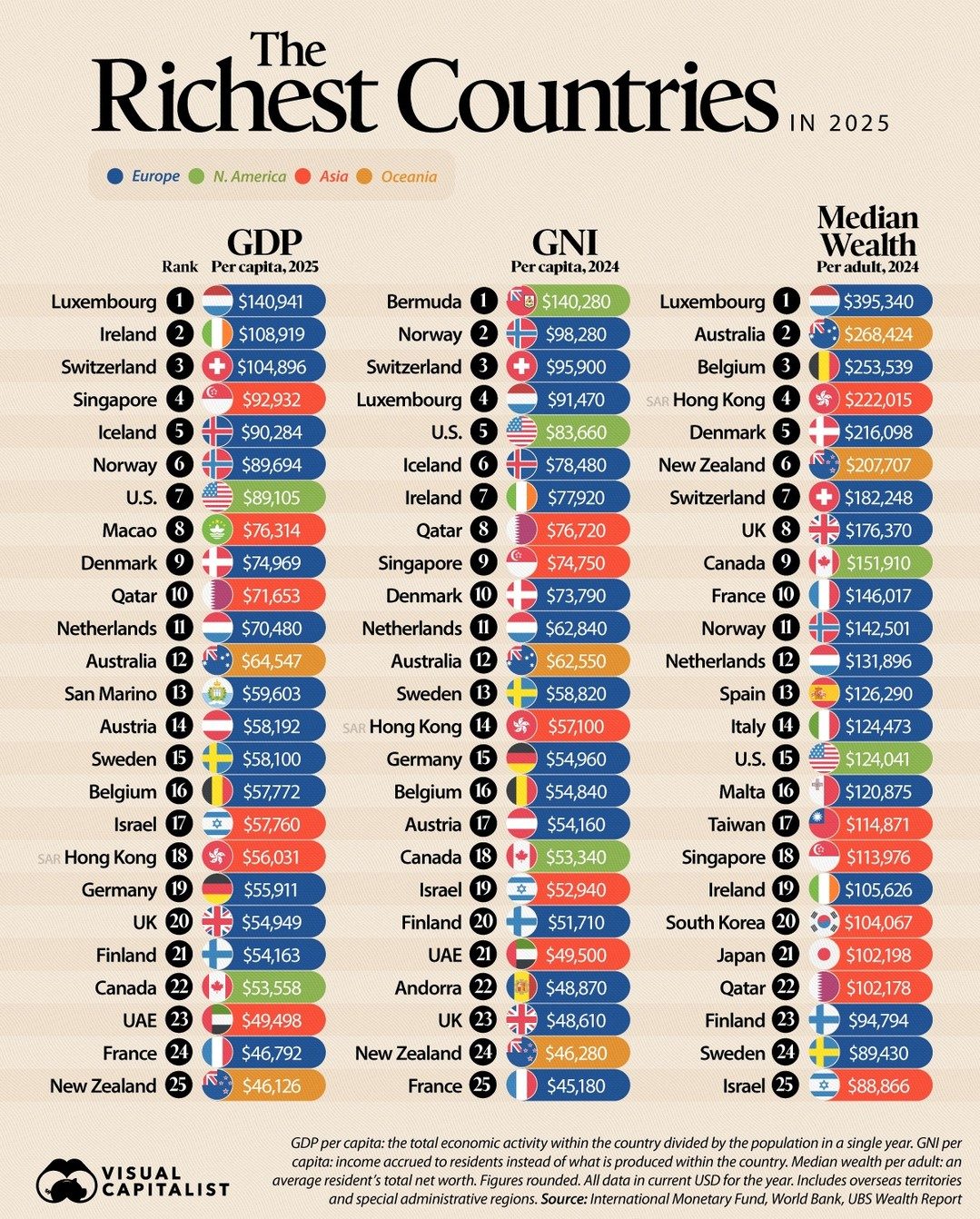 Richest Countries in 2025: GDP, Wealth, and GNI Rankings