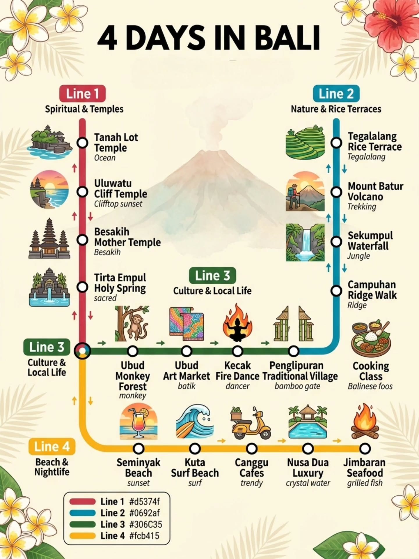 4-Day Bali Adventure: Temples, Nature & Beach Luxury