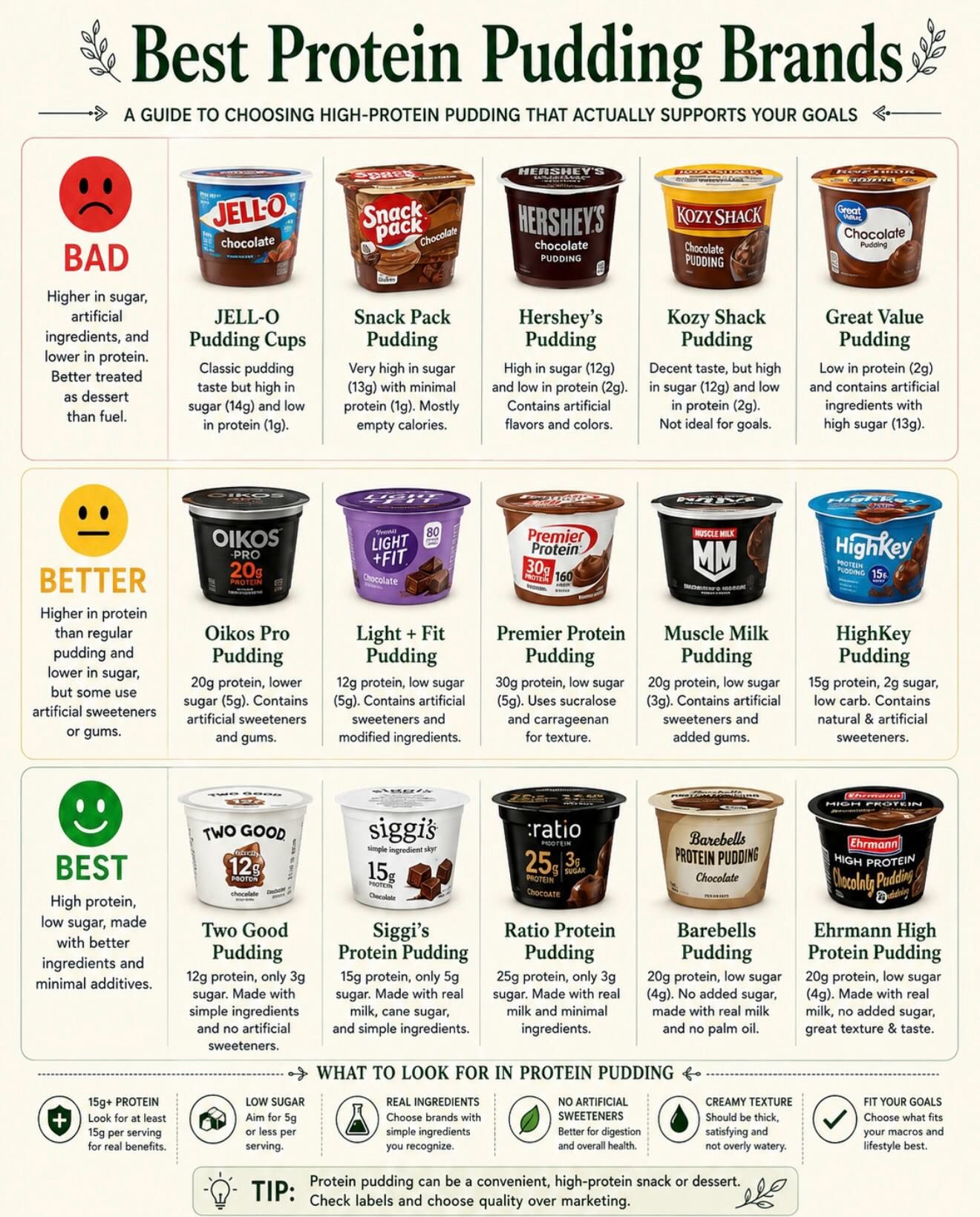 Smart Shopping: Choosing High-Quality, Nutrient-Dense Foods