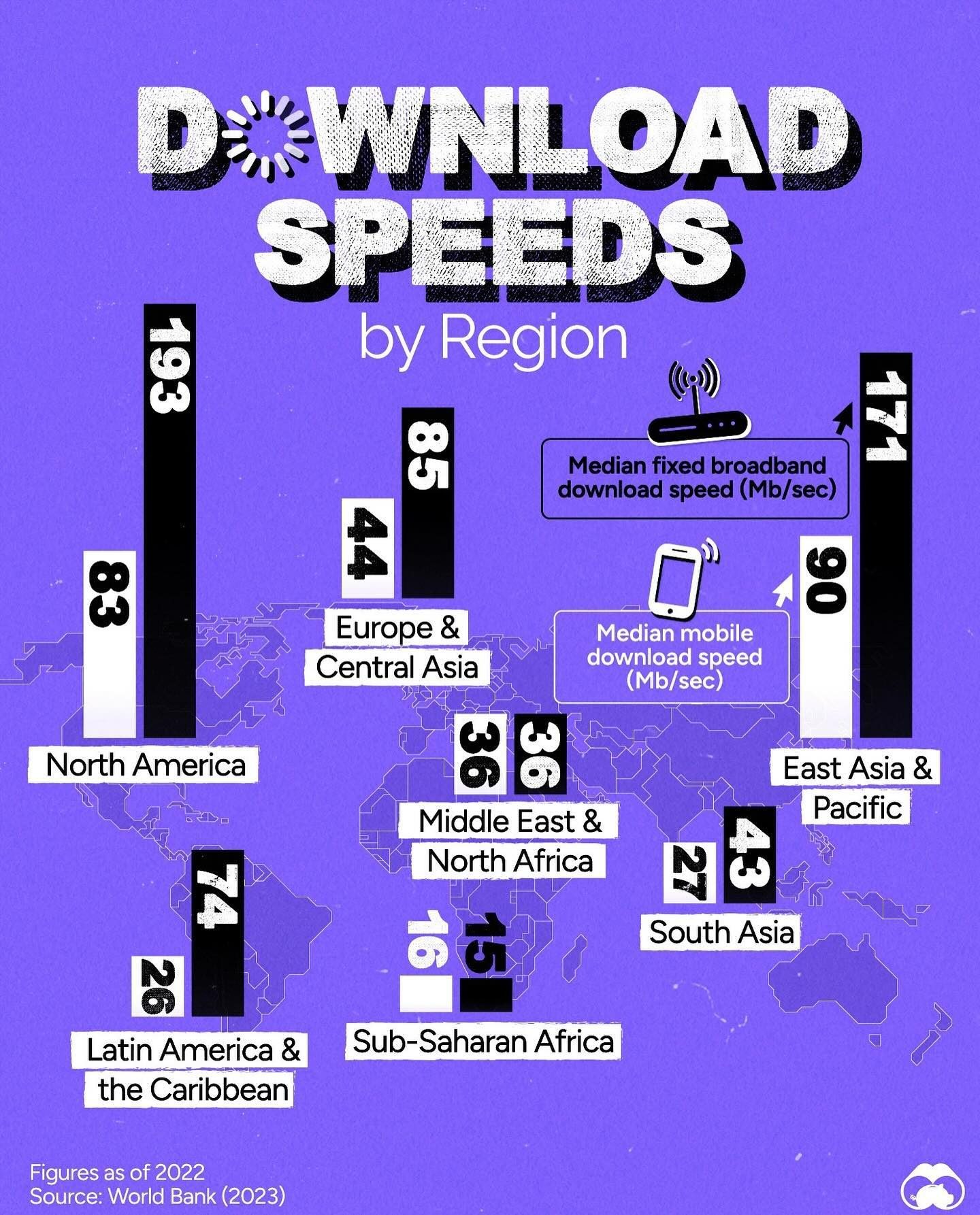 Internet Speeds Globally: Key Regions and Their Download Speeds