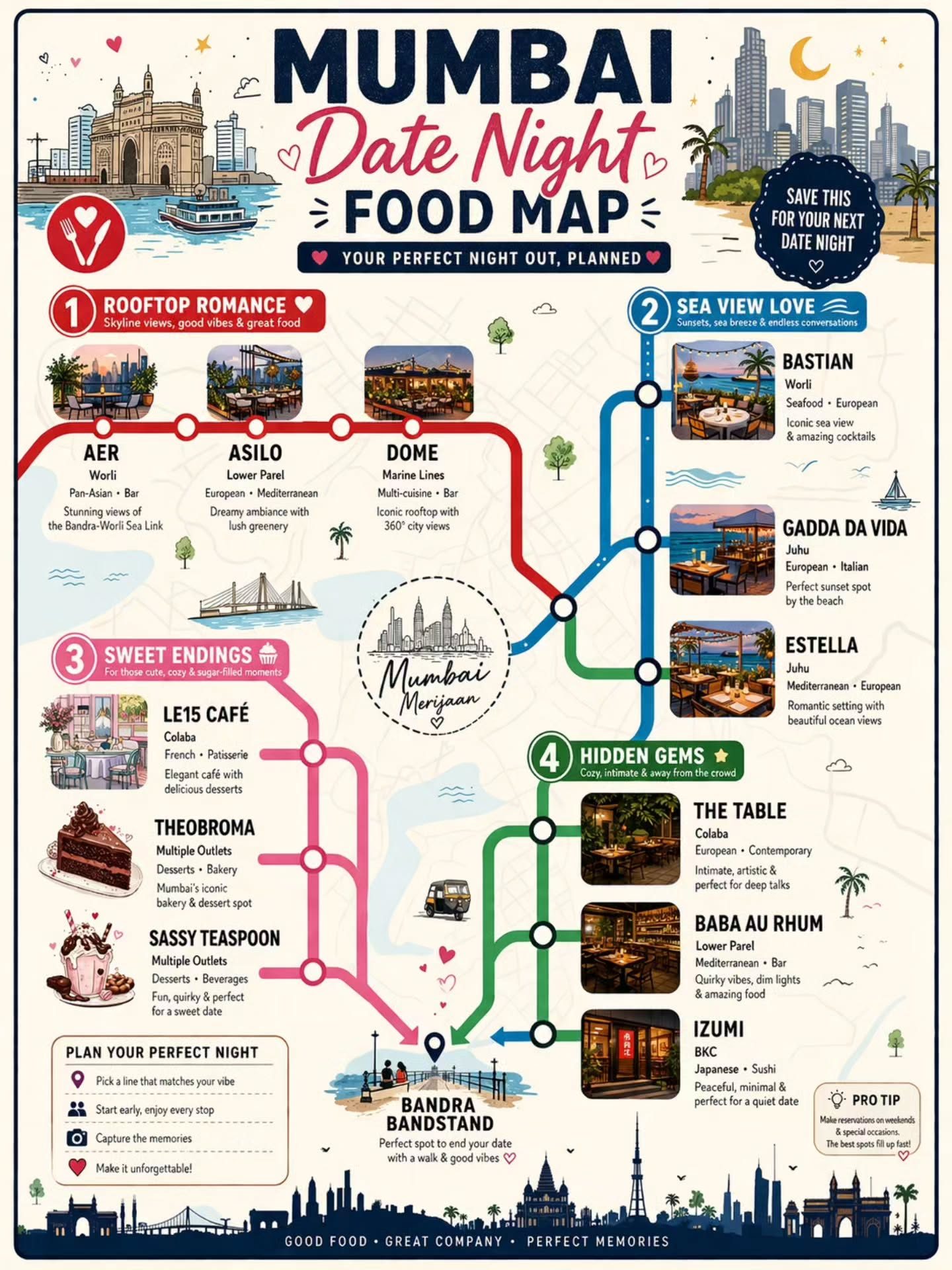 Plan Your Perfect Date Night in Mumbai with This Food Map