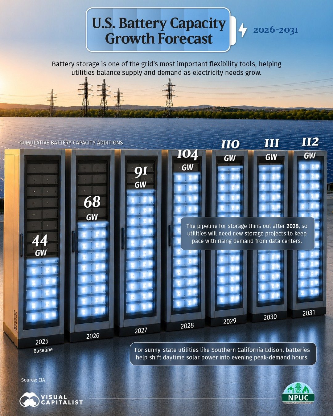 US Battery Storage Capacity Forecast for 2025-2031