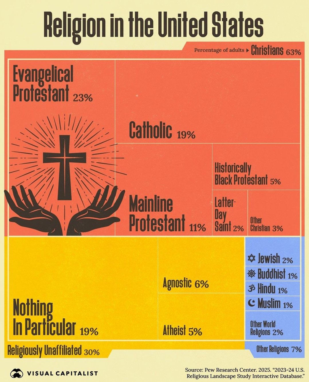 The Changing Face of Religion in the USA