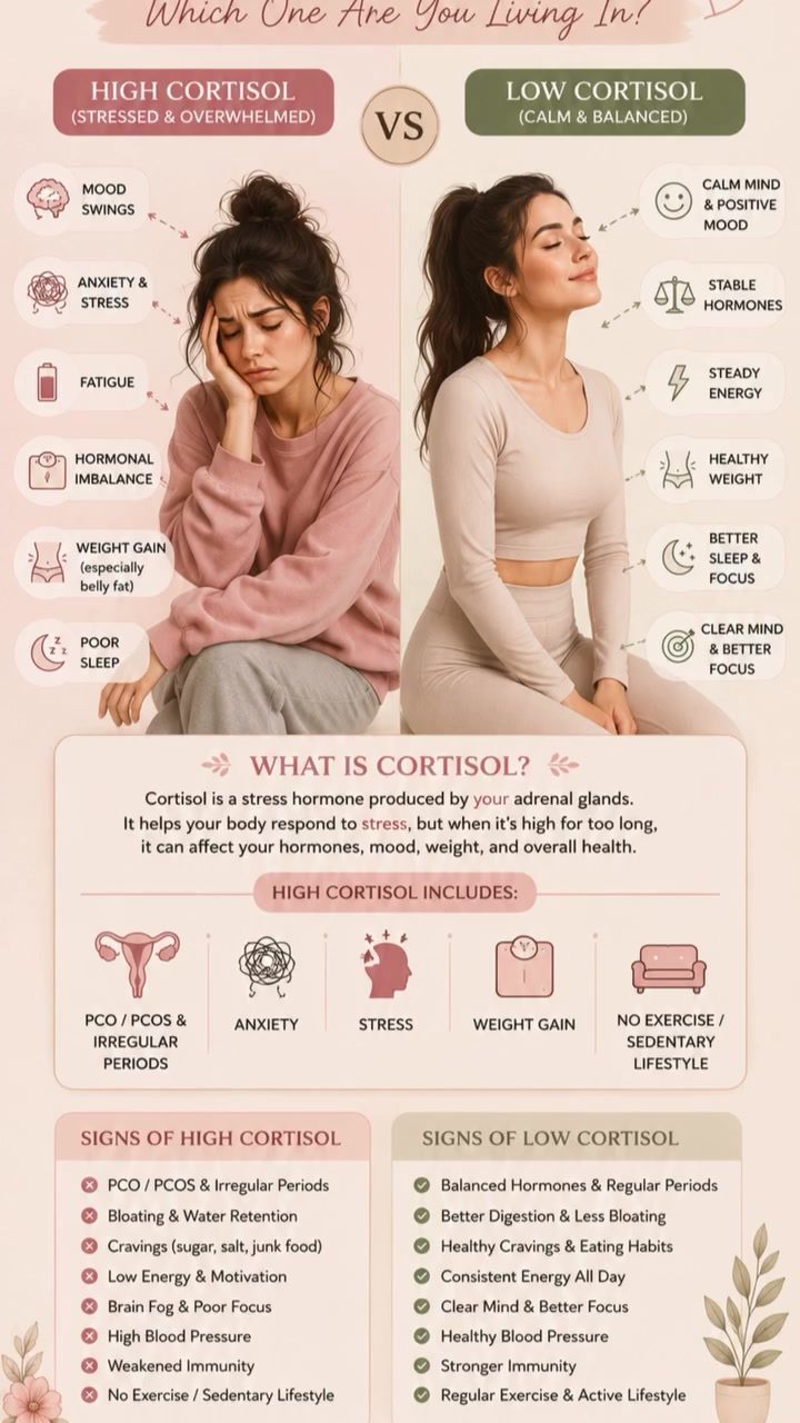 Understanding Cortisol Levels: Effects on Health and Well-Being