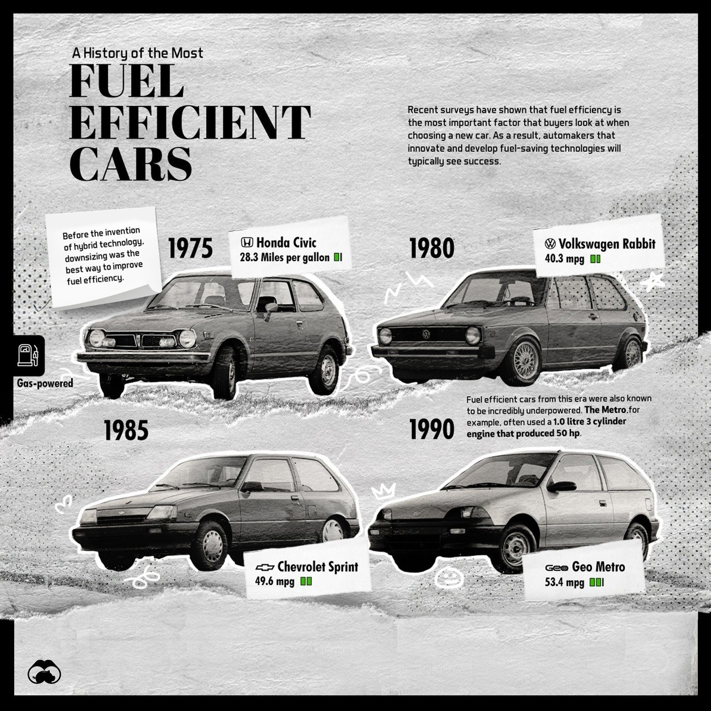The Evolution of Fuel-Efficient Cars from 1975 to 2023