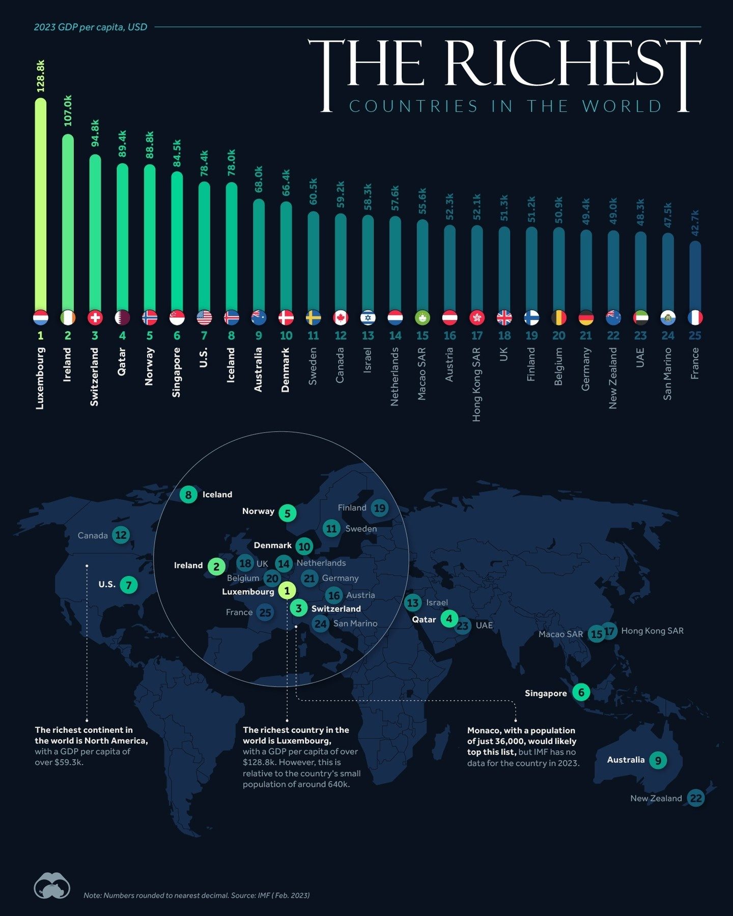 Top Countries by GDP Per Capita in 2023
