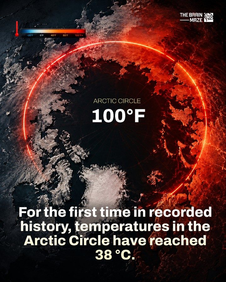 Arctic Circle Sets Record with 100.4°F Heat