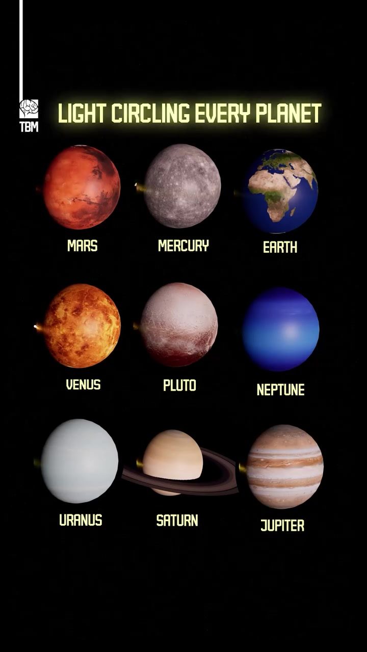 Comparing Planetary Sizes: Light Circling Each Planet