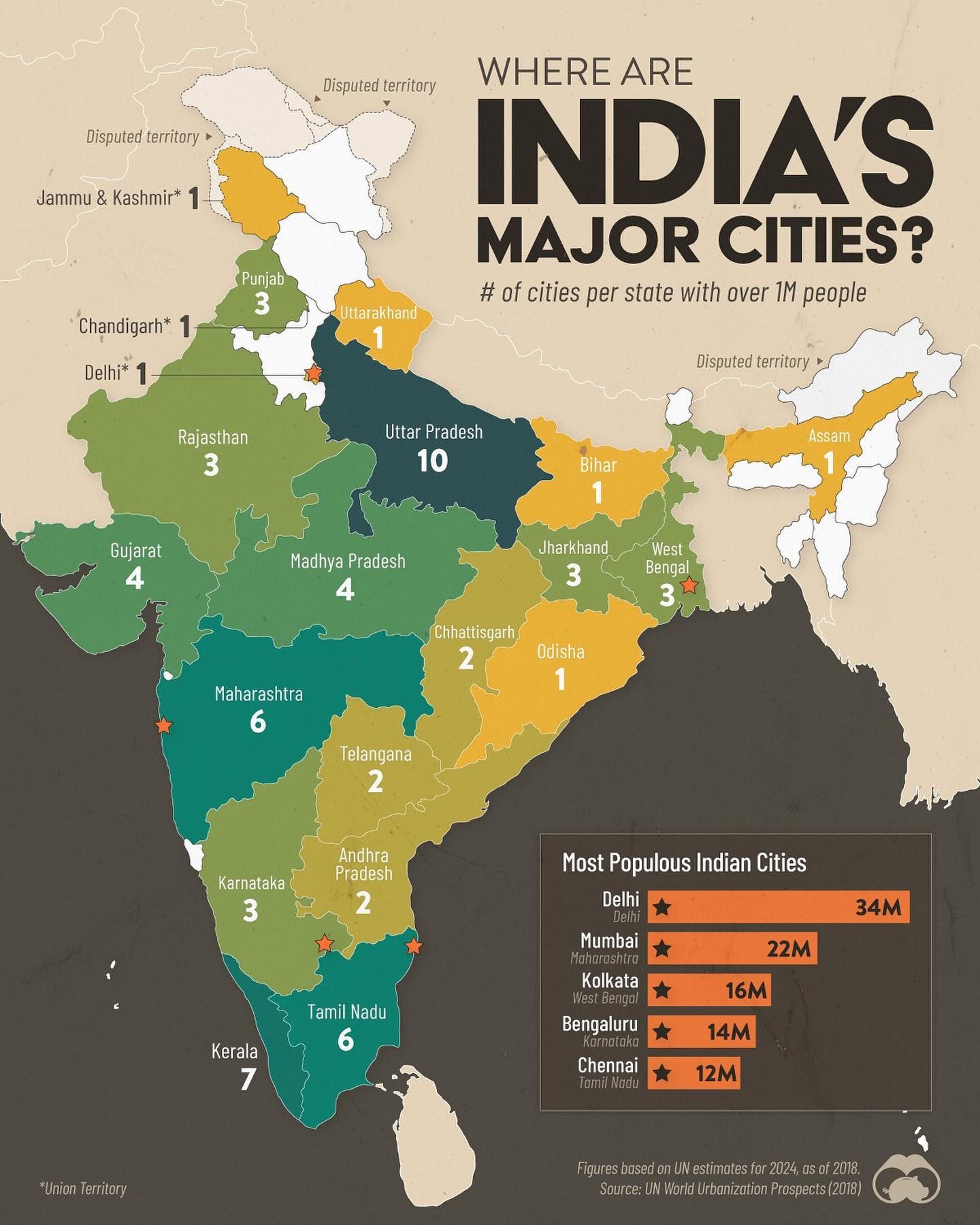 Indian States with Cities Over One Million Residents