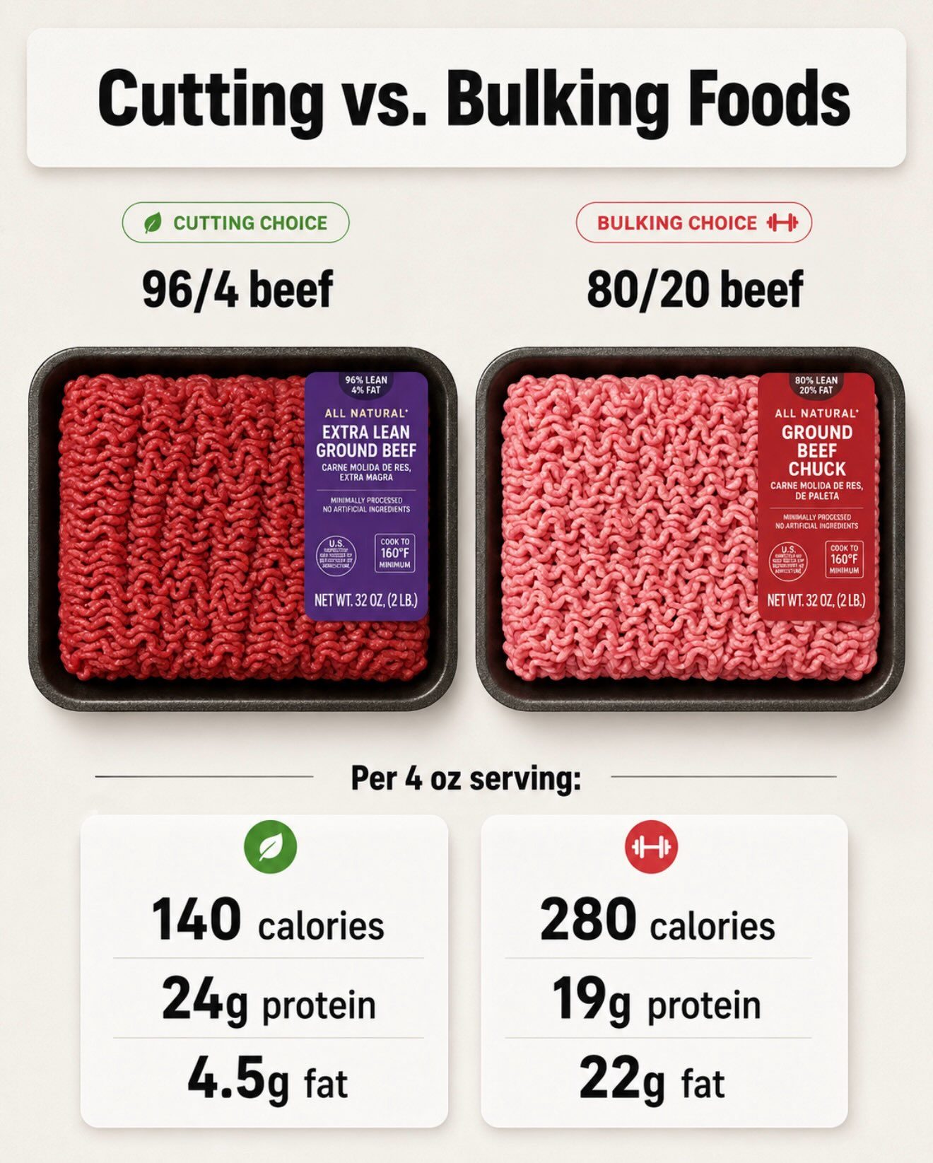 The Ultimate Guide to Foods for Cutting and Bulking