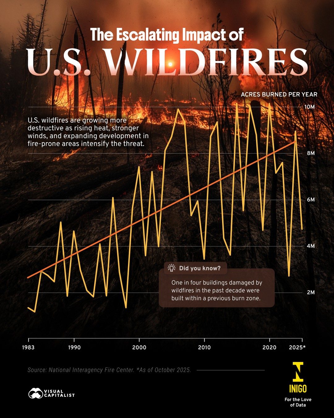 The Growing Threat of U.S. Wildfires: What You Need to Know