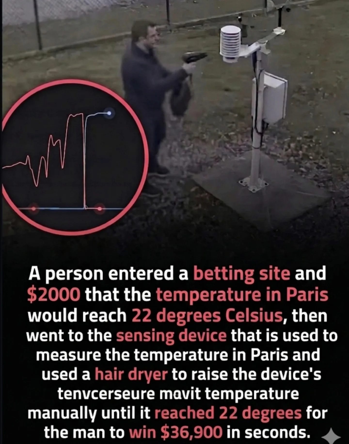 Temperature Hack: How a Trader Manipulated Paris Weather Sensor to Win Big